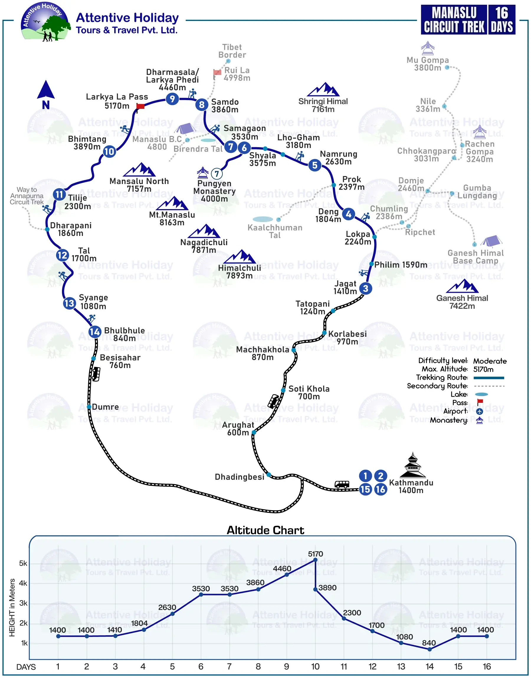 Manaslu Circuit Trek Map